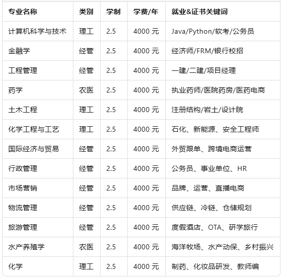 中国海洋大学成人高考热门专业推荐：在职也能拿“985”本科！(图1)