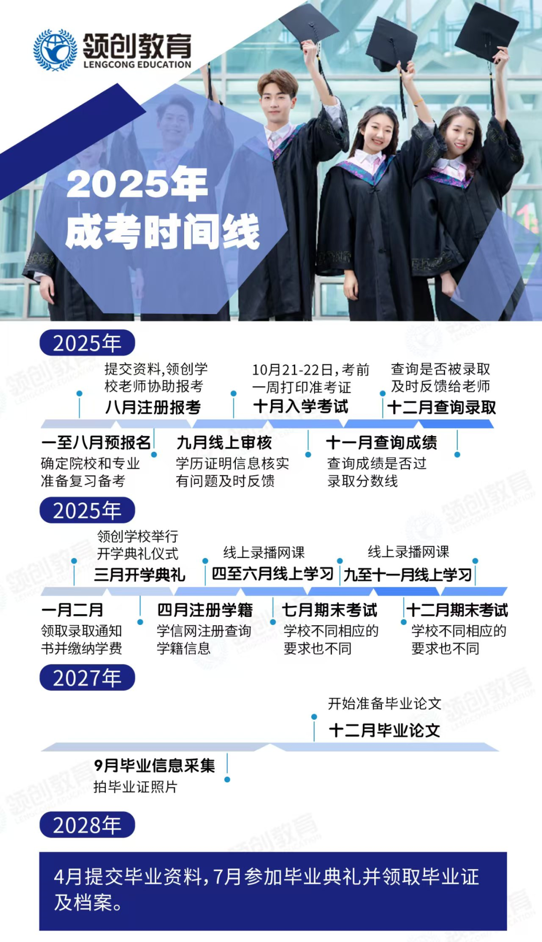 中国海洋大学成人高考热门专业推荐：在职也能拿“985”本科！(图2)